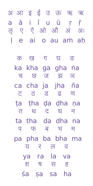 Image Alphabet Sanskrit